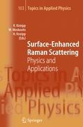 Surface-Enhanced Raman Scattering