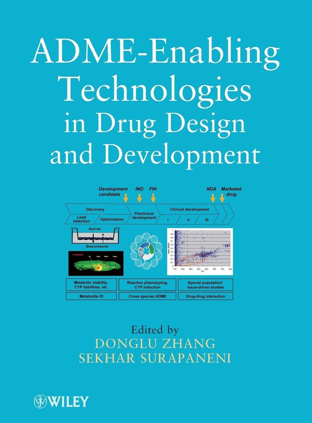 Adme-Enabling Technologies in Drug Design and Development