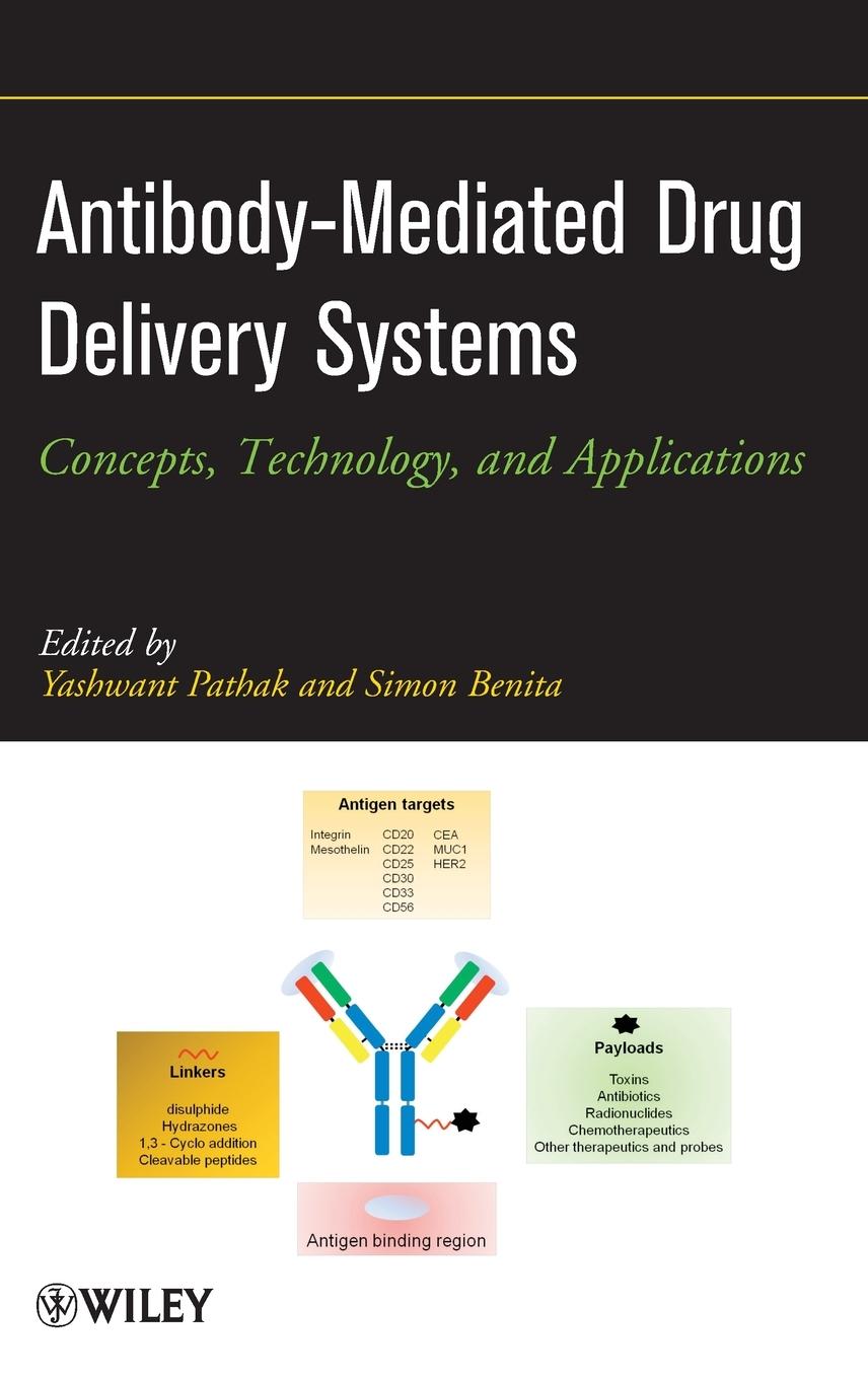 Antibody Drug Delivery Systems