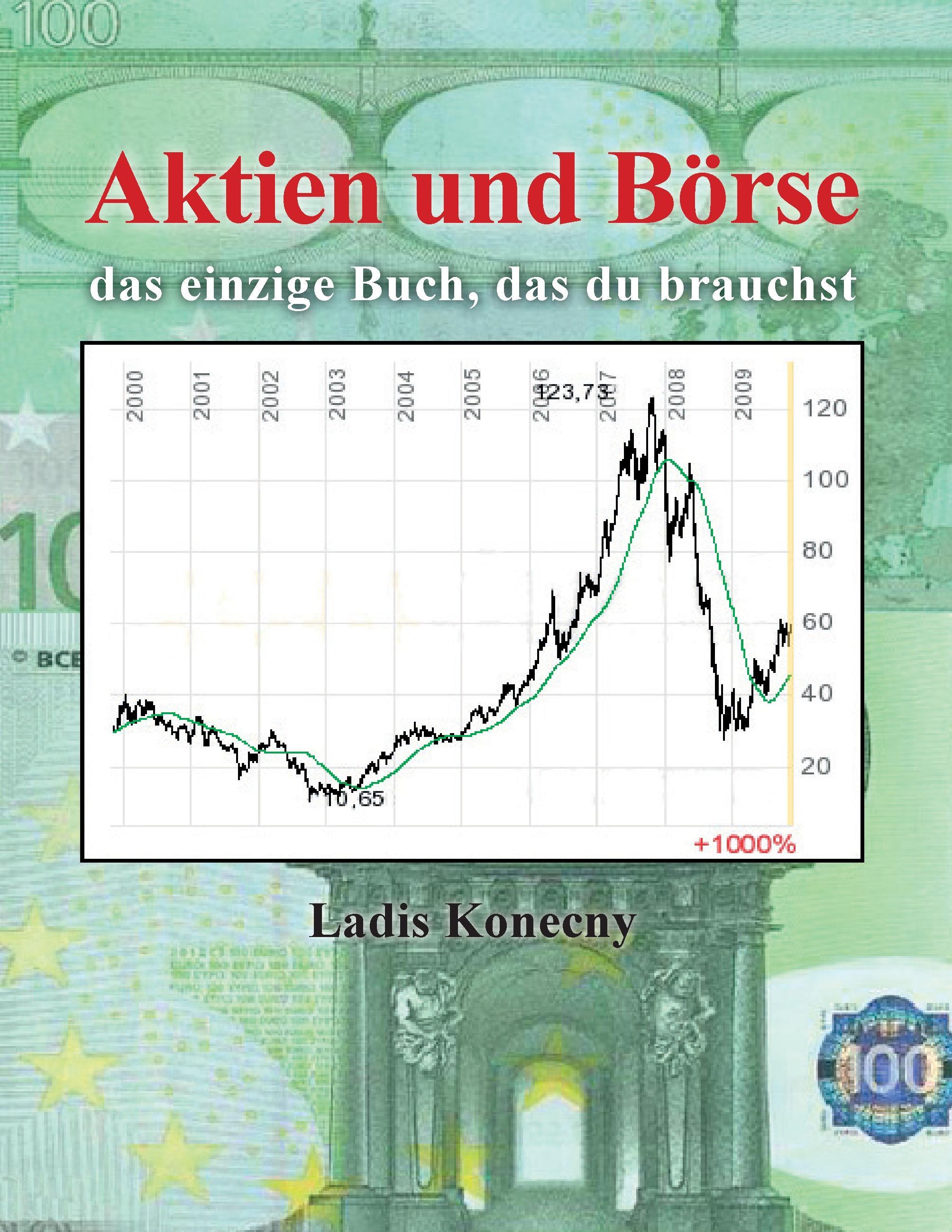 Aktien und Börse