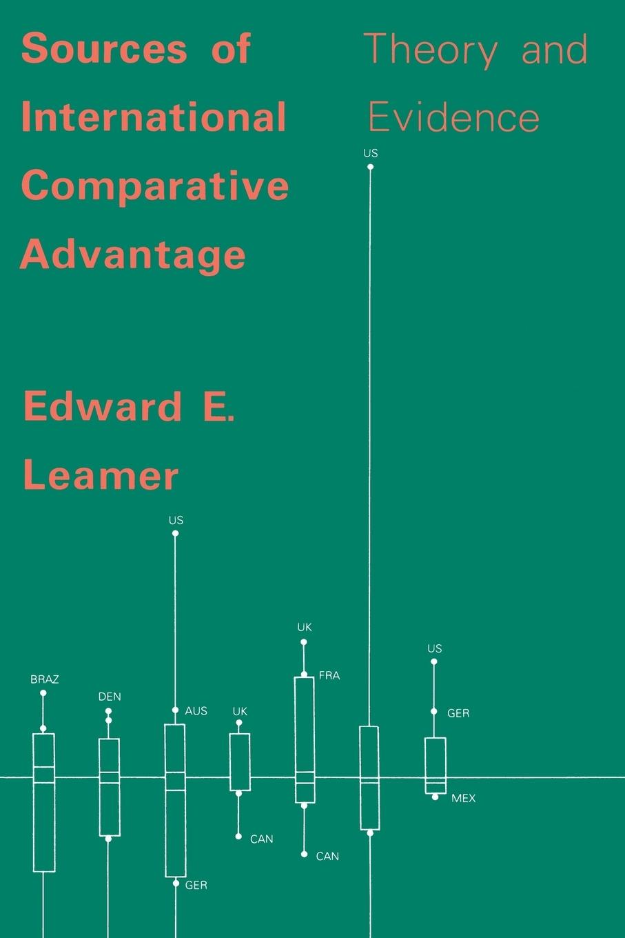 Sources of International Comparative Advantage