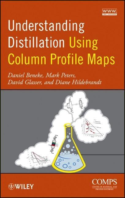 Understanding Distillation Using Column Profile Maps