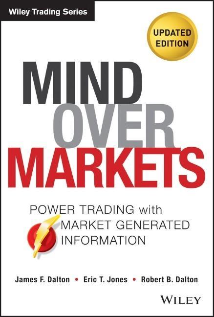 Mind Over Markets