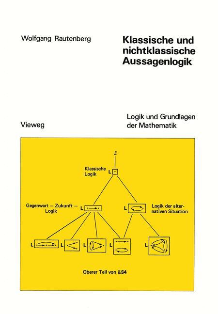 Klassische und nichtklassische Aussagenlogik