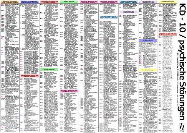ICD-10 Schlüssel Tafel - psychische Störungen - Kapitel V (F) - Internationale Klassifikation