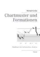 Chartmuster und Formationen