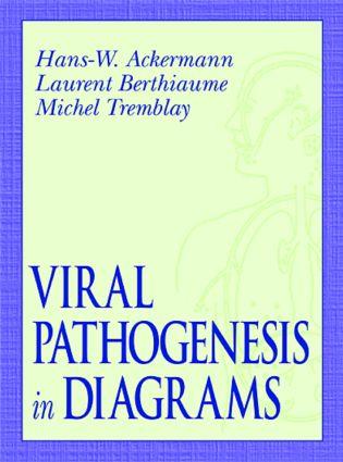 Viral Pathogenesis in Diagrams