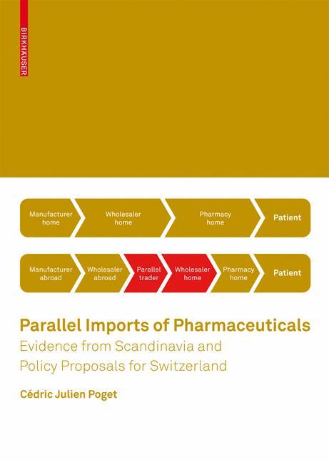 Parallel Imports of Pharmaceuticals