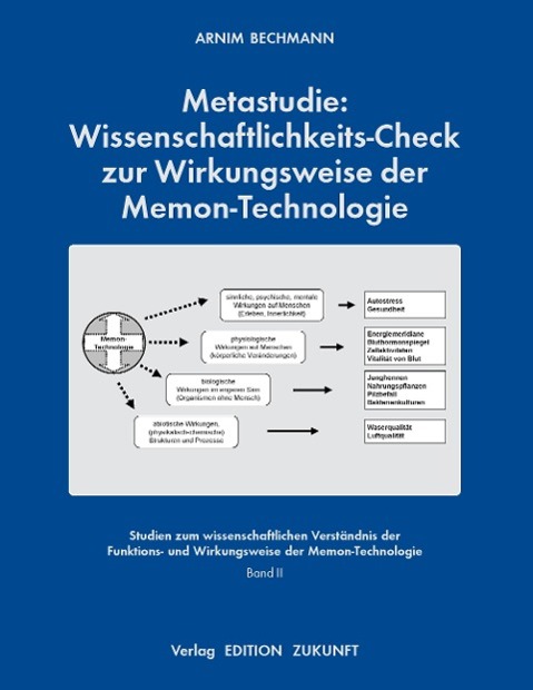 Metastudie: Wissenschaftlichkeits-Check zur Wirkungsweise der Memon-Technologie