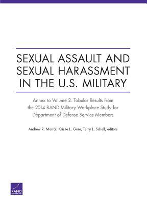 Sexual Assault and Sexual Harassment in the U.S. Military