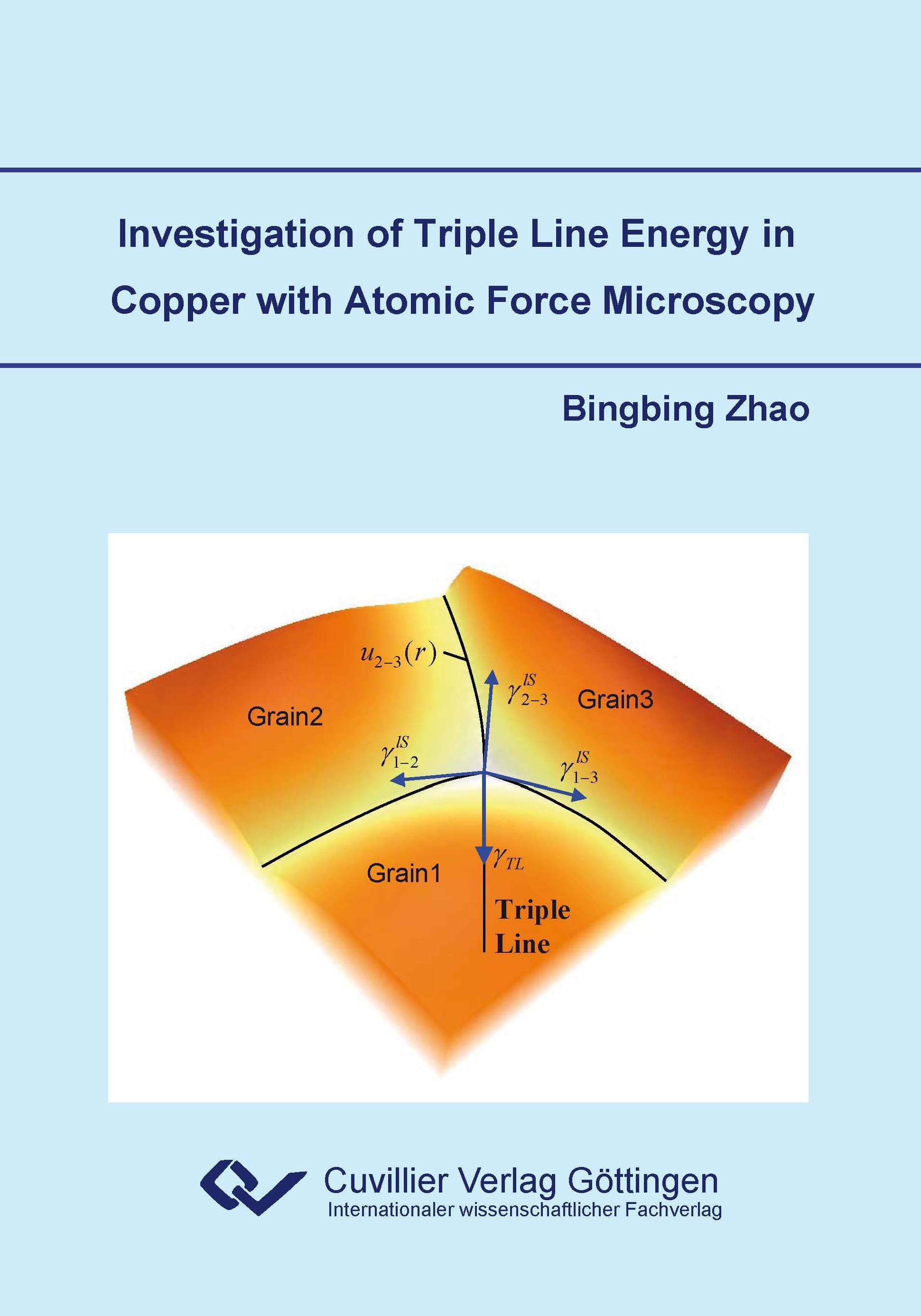 Investigation of Triple Line Energy in Copper with Atomic Force Microscopy