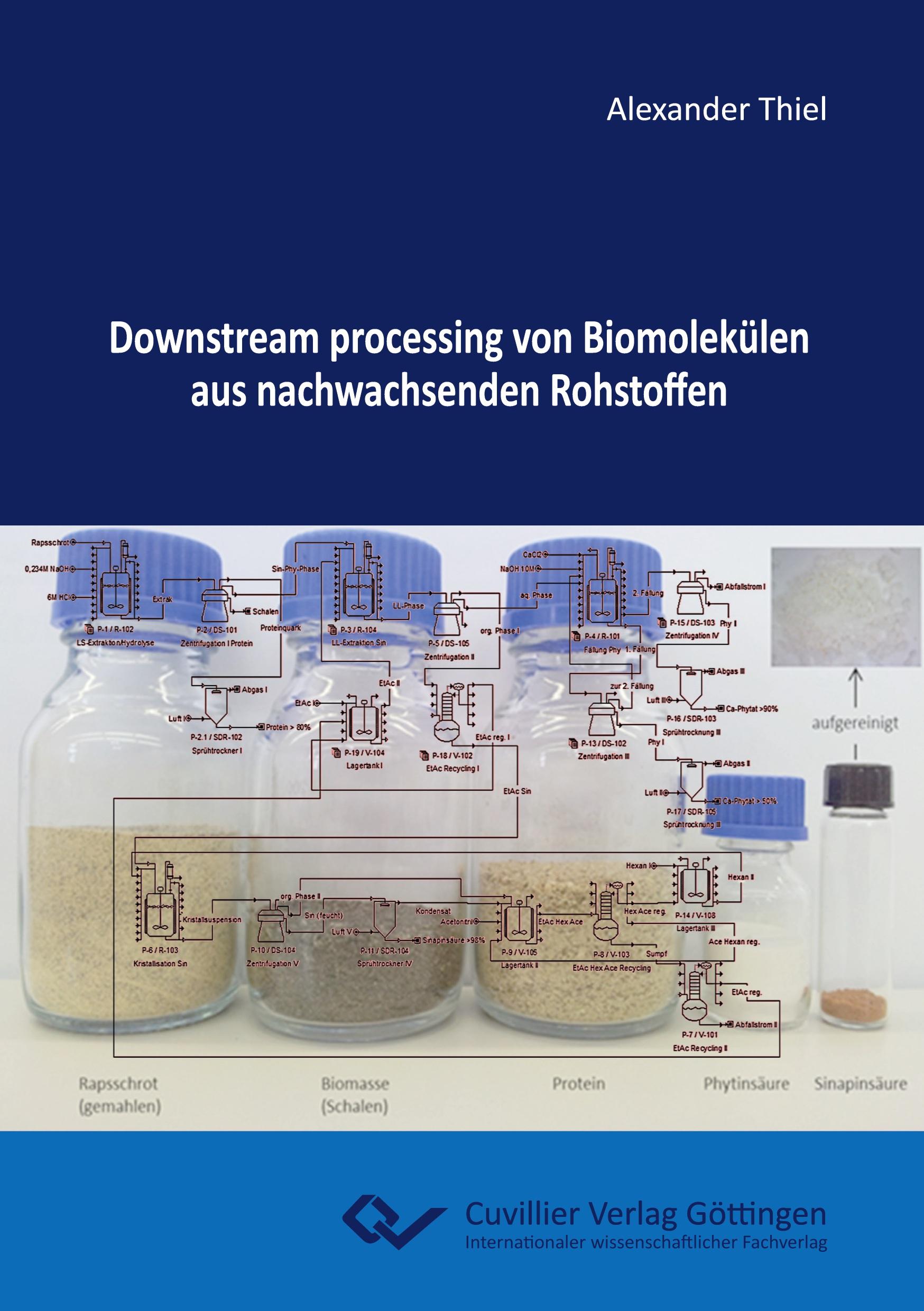 Downstream processing von Biomolekülen aus nachwachsenden Rohstoffen