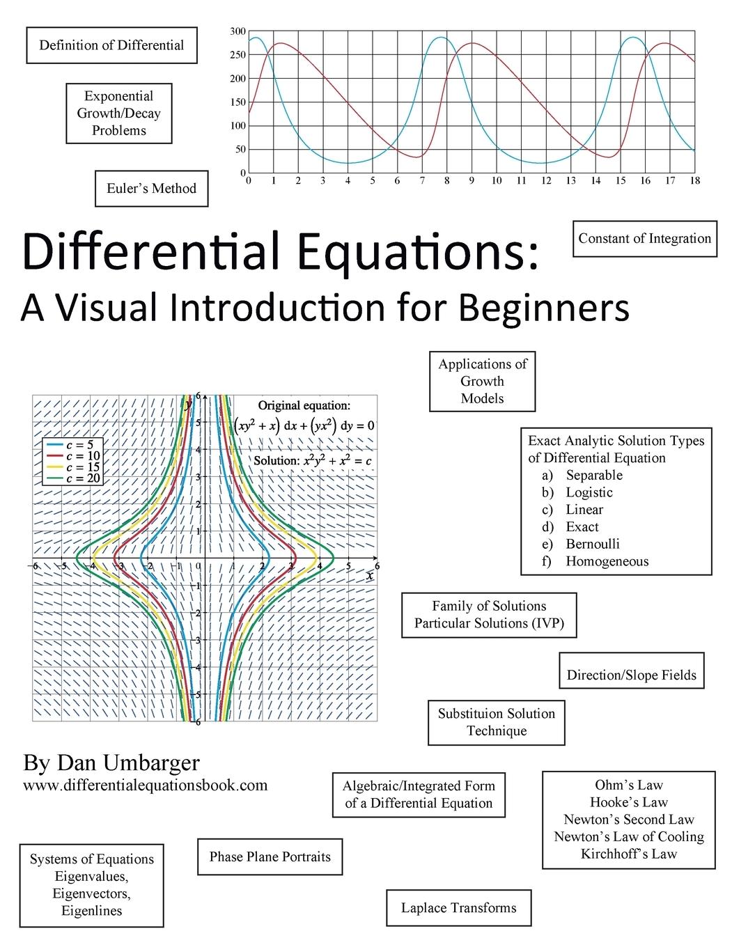 Differential Equations