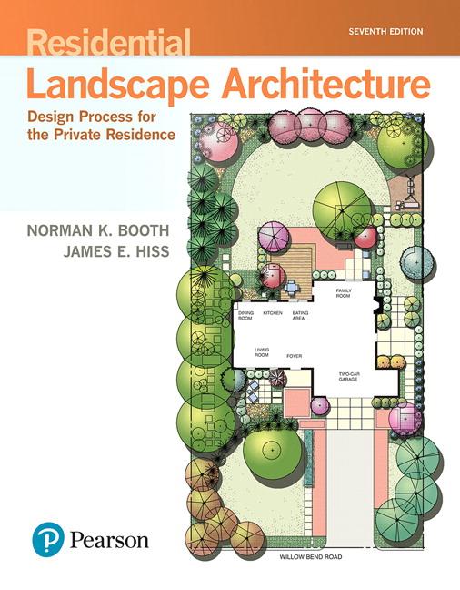 Residential Landscape Architecture