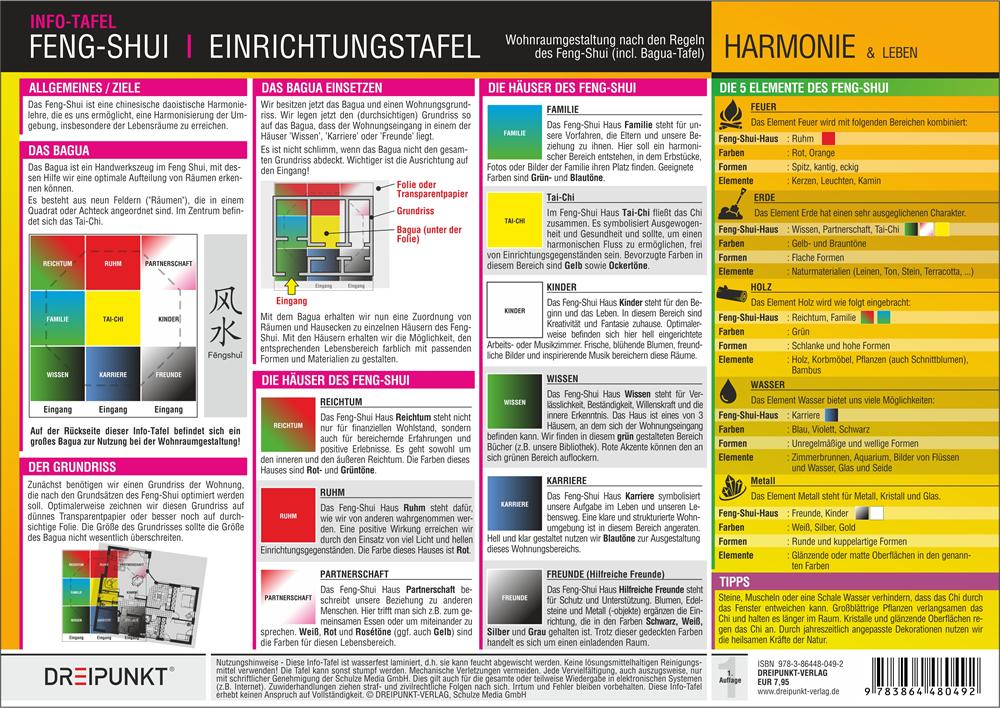 Feng-Shui Einrichtungstafel