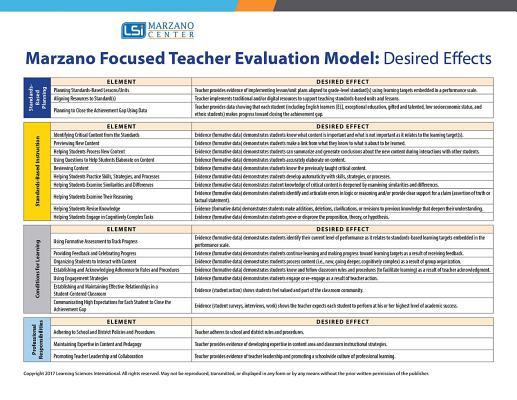 Marzano Focused Teacher Evaluation Map