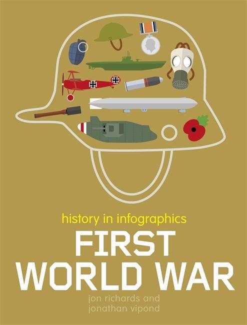 History in Infographics: First World War