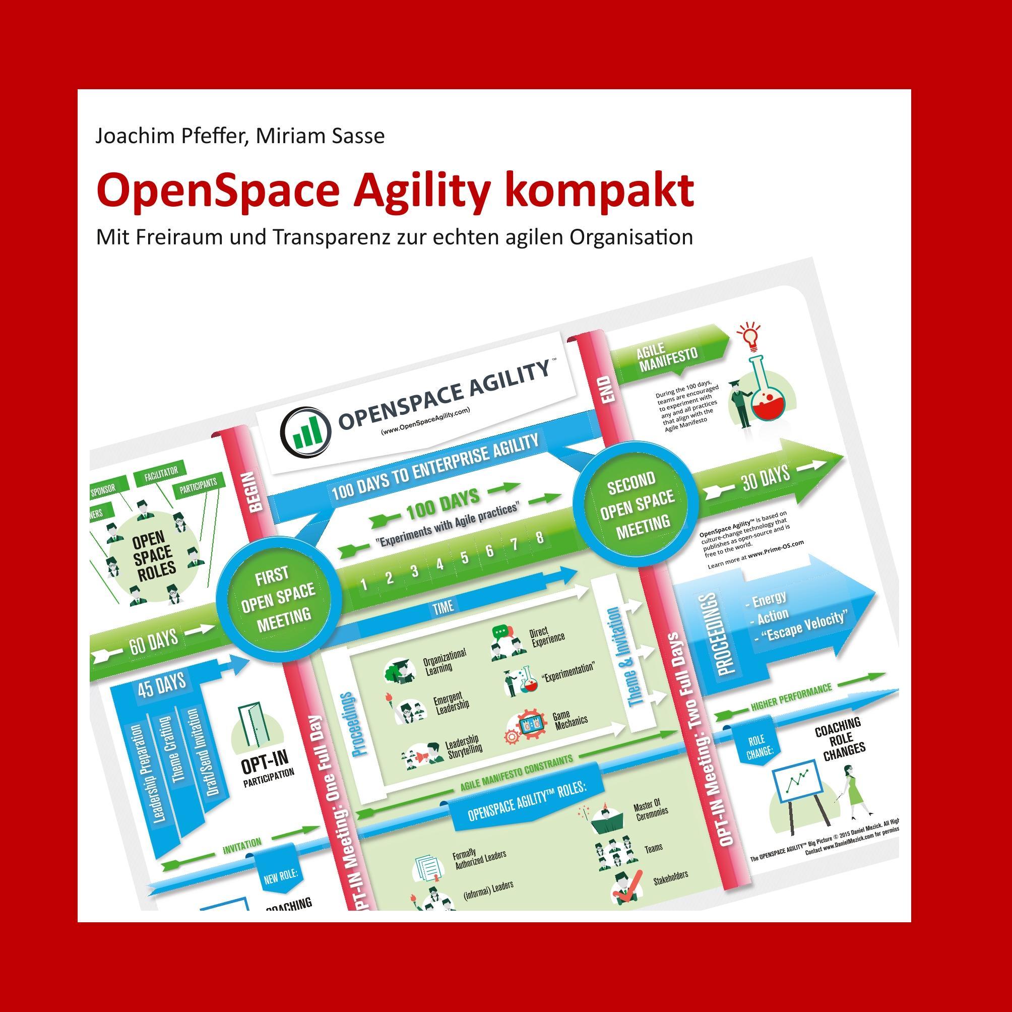 OpenSpace Agility kompakt