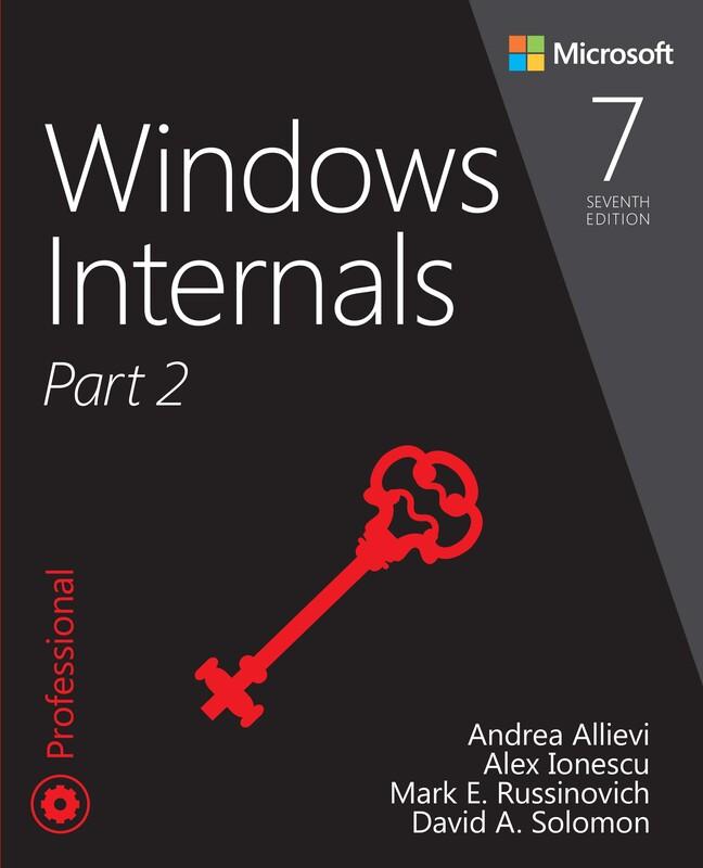 Windows Internals, Part 2