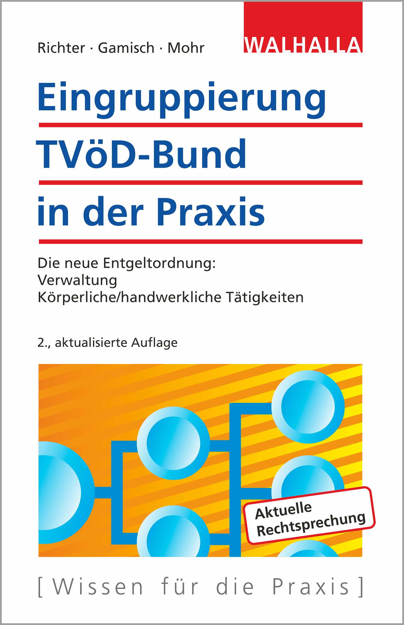 Eingruppierung TVöD-Bund in der Praxis