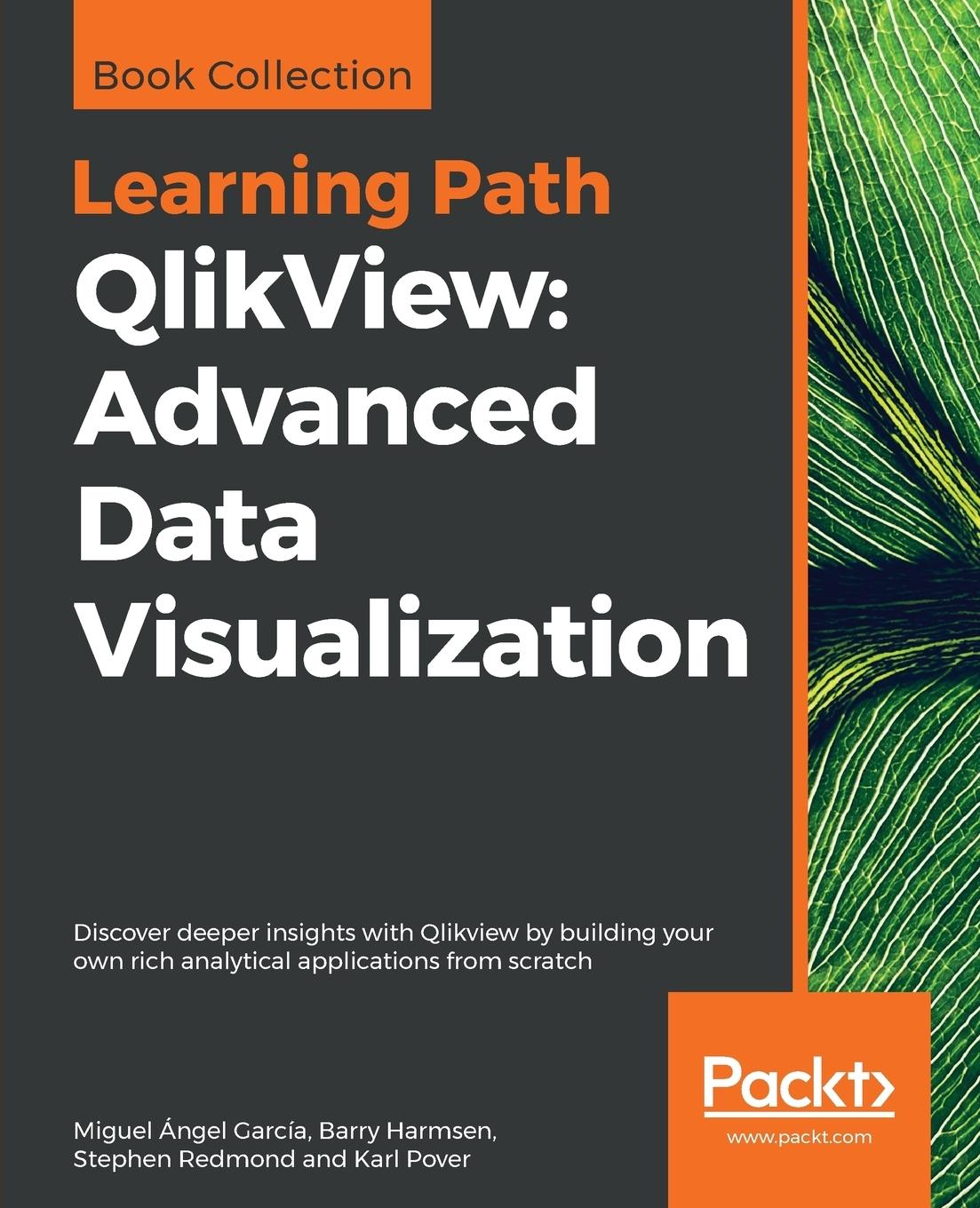 QlikView