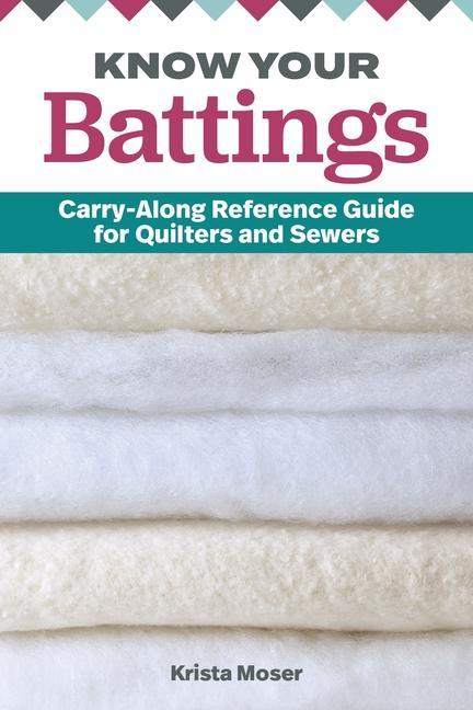 Know Your Battings