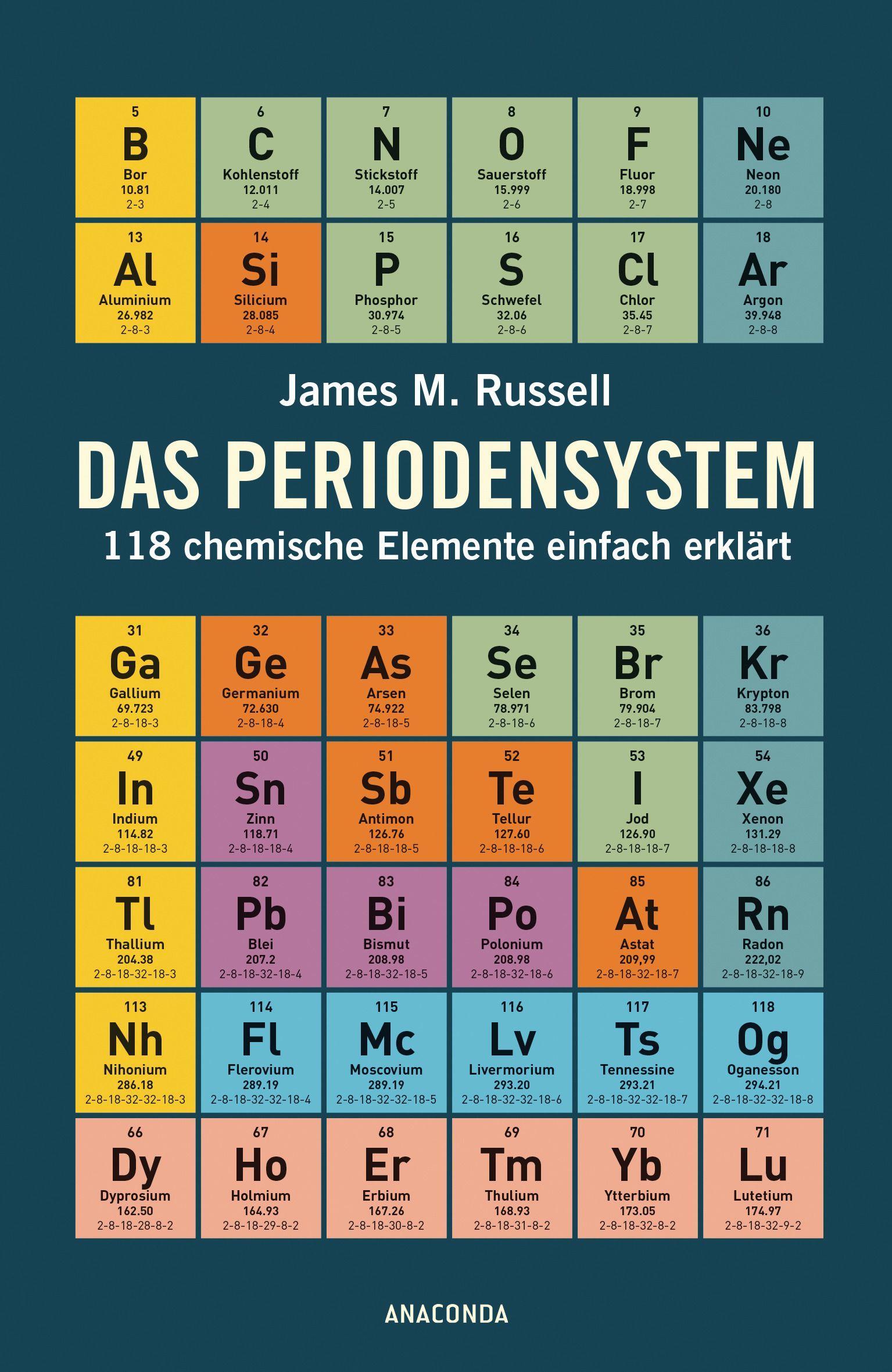 Das Periodensystem