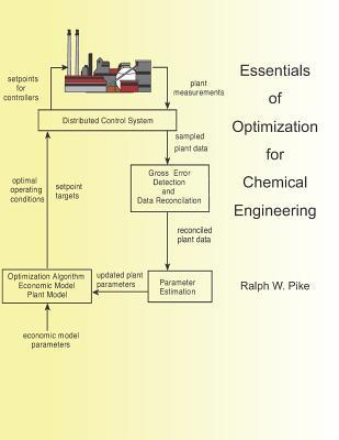 Essentials of Optimization for Chemical Engineering