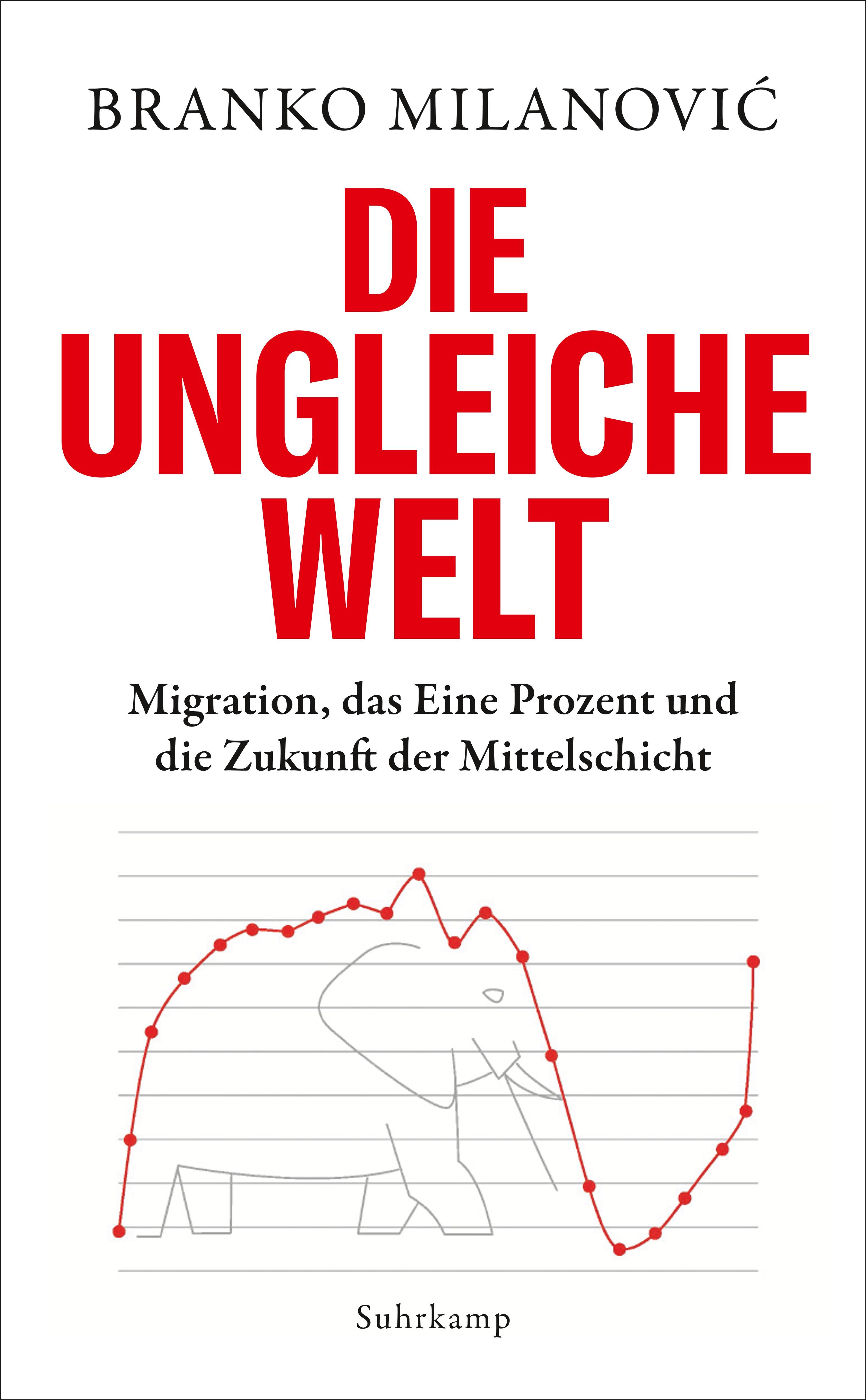 Die ungleiche Welt