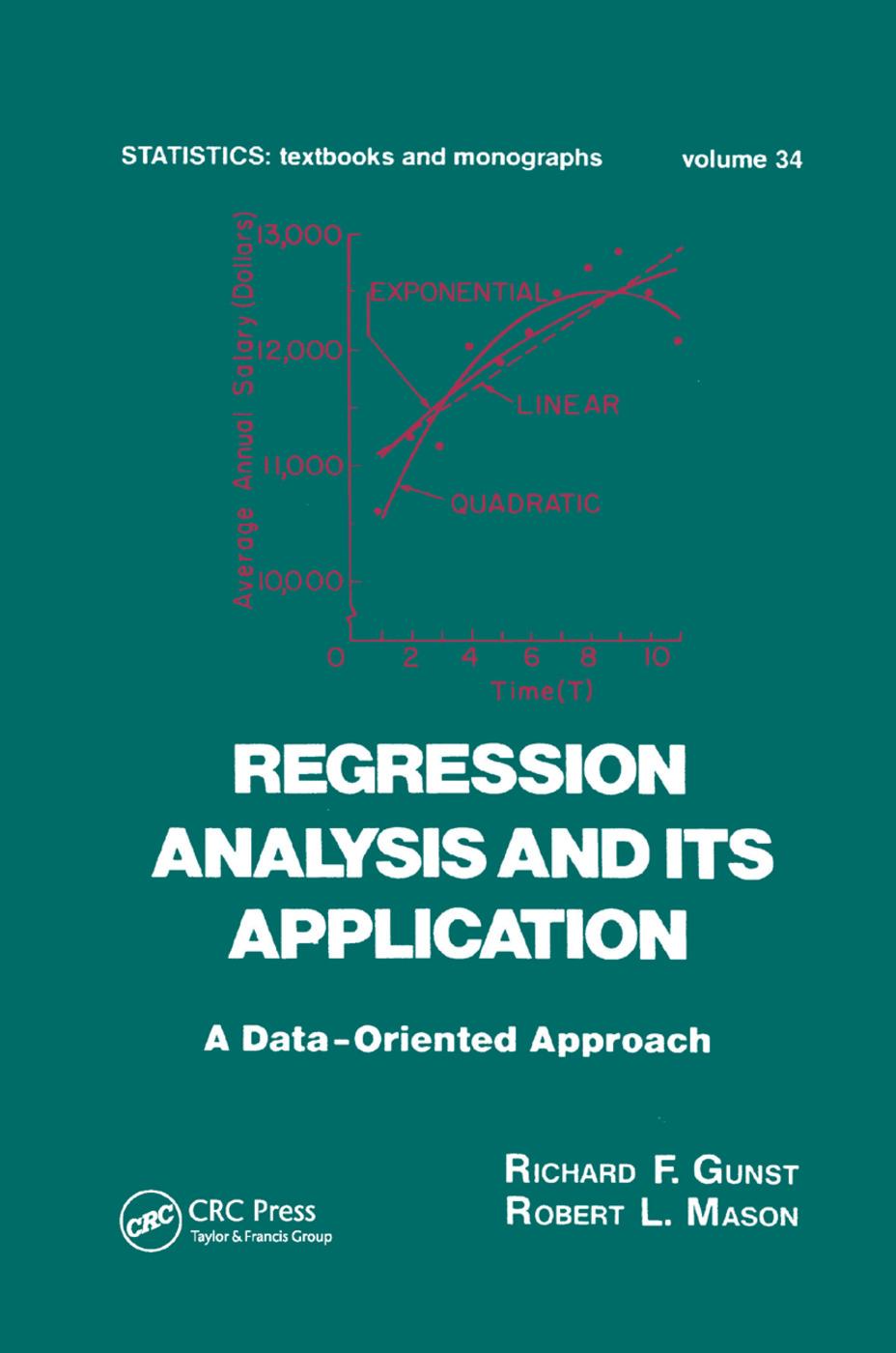 Regression Analysis and Its Application