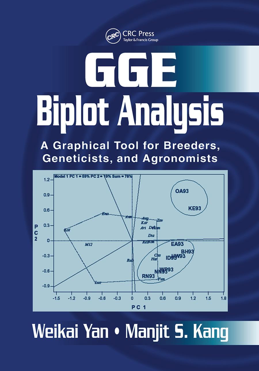 GGE Biplot Analysis