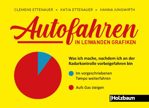 Autofahren in leiwanden Grafiken