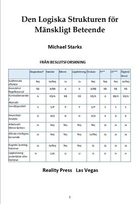 I Den Logiska Strukturen för Mänskligt Beteende