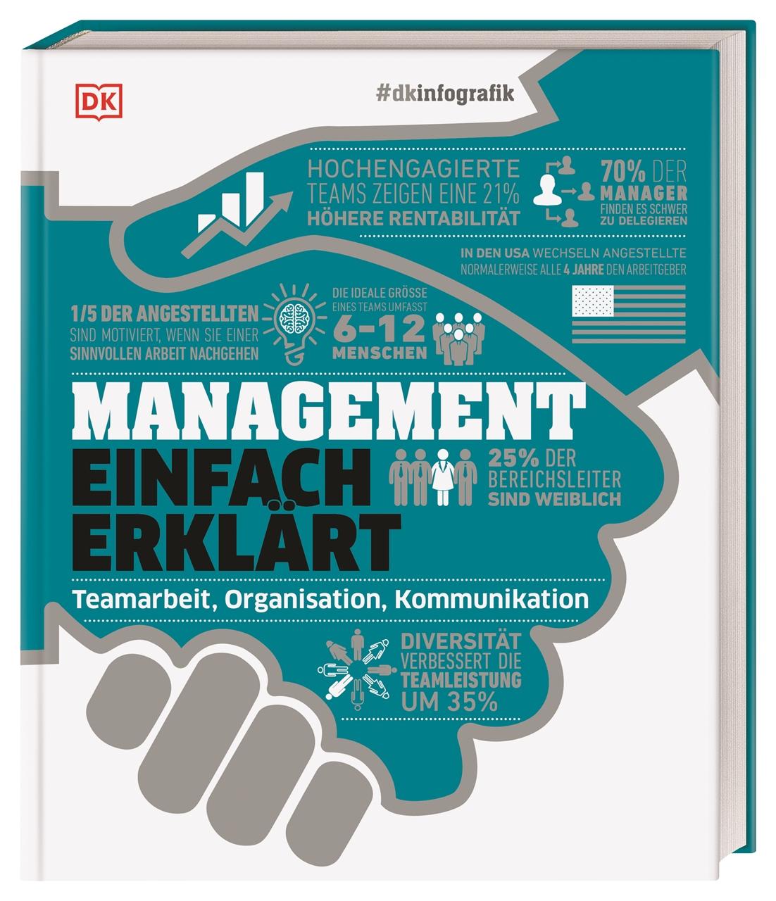 #dkinfografik. Management einfach erklärt