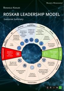 ROSKAB Leadership Model