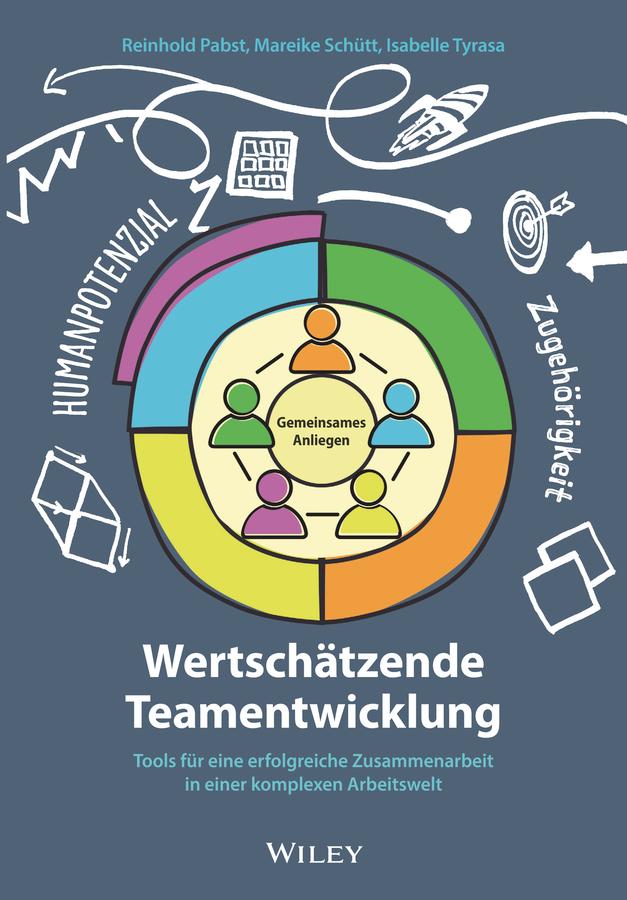 Wertschätzende Teamentwicklung