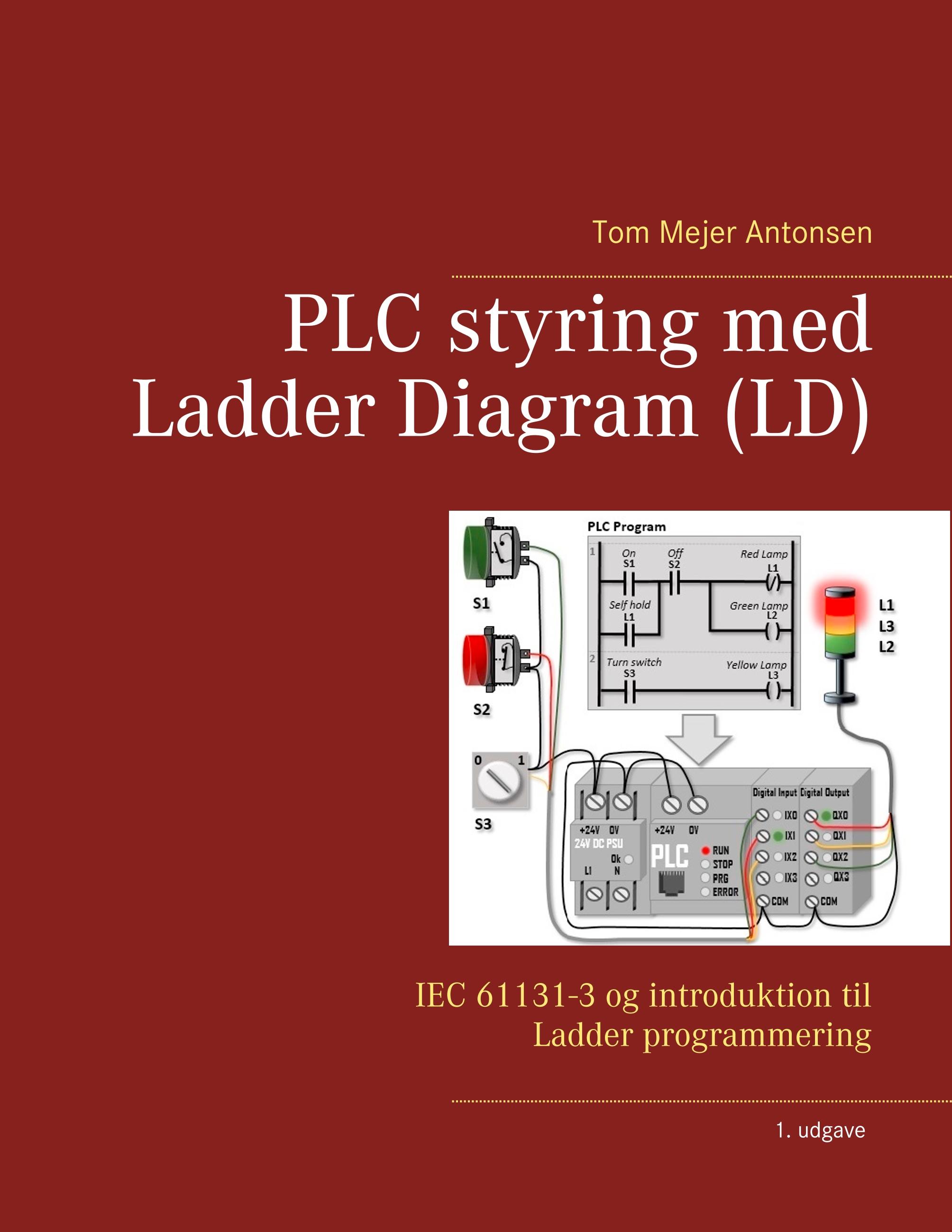 PLC styring med Ladder Diagram (LD), Spiralryg