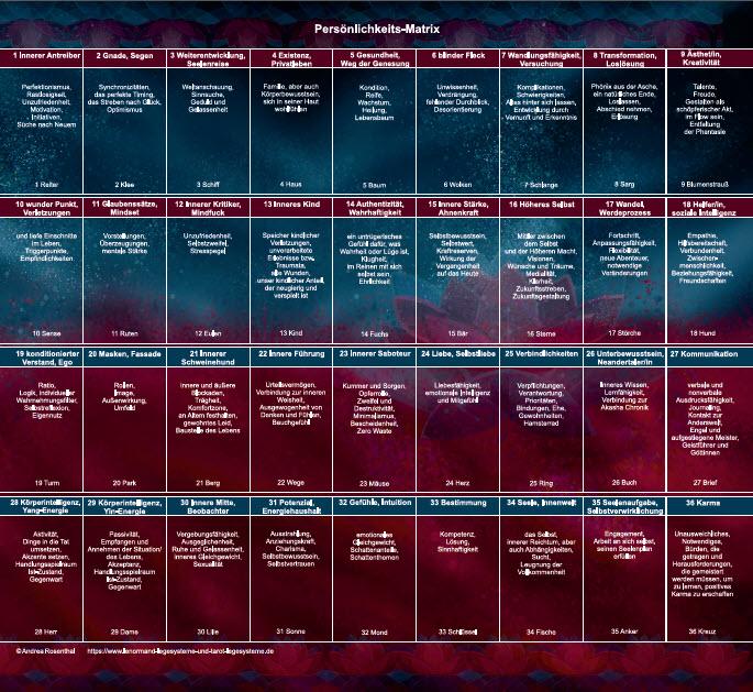 Lenormand 9x4 Legeschablone Persönlichkeits-Matrix als Zubehör zum Buch "Die Deutung der Persönlichkeits-Matrix mit Lenormandkarten"