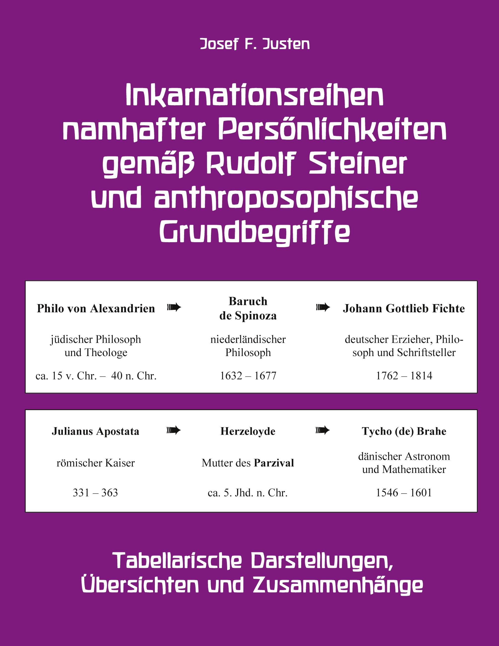 Inkarnationsreihen namhafter Persönlichkeiten gemäß Rudolf Steiner und anthroposophische Grundbegriffe