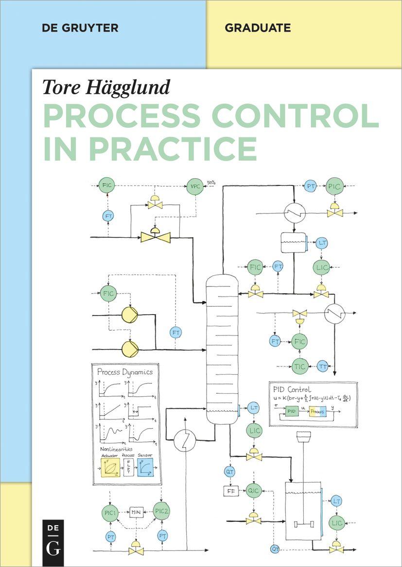 Process Control in Practice