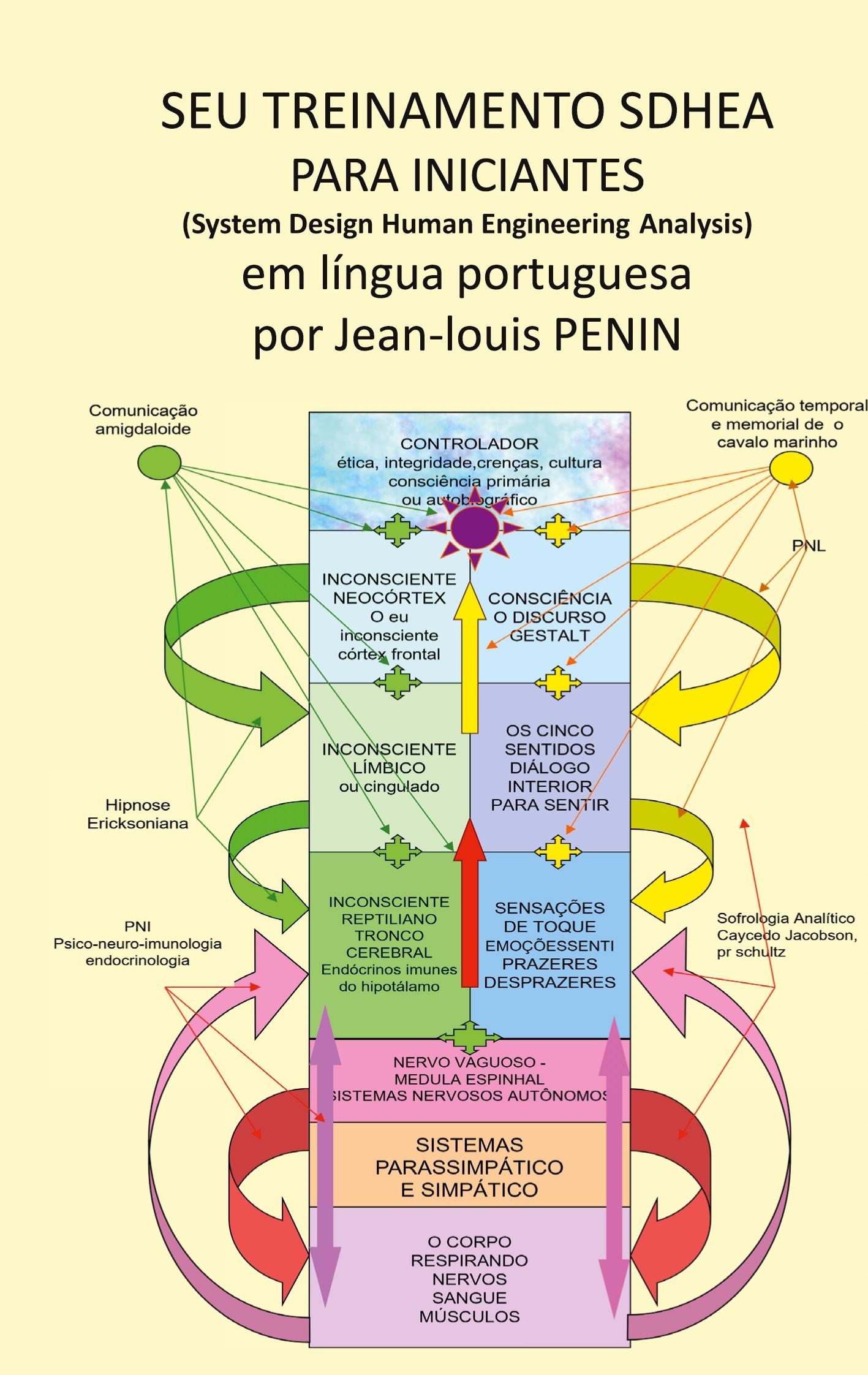 SEU TREINAMENTO SDHEA PARA INICIANTES