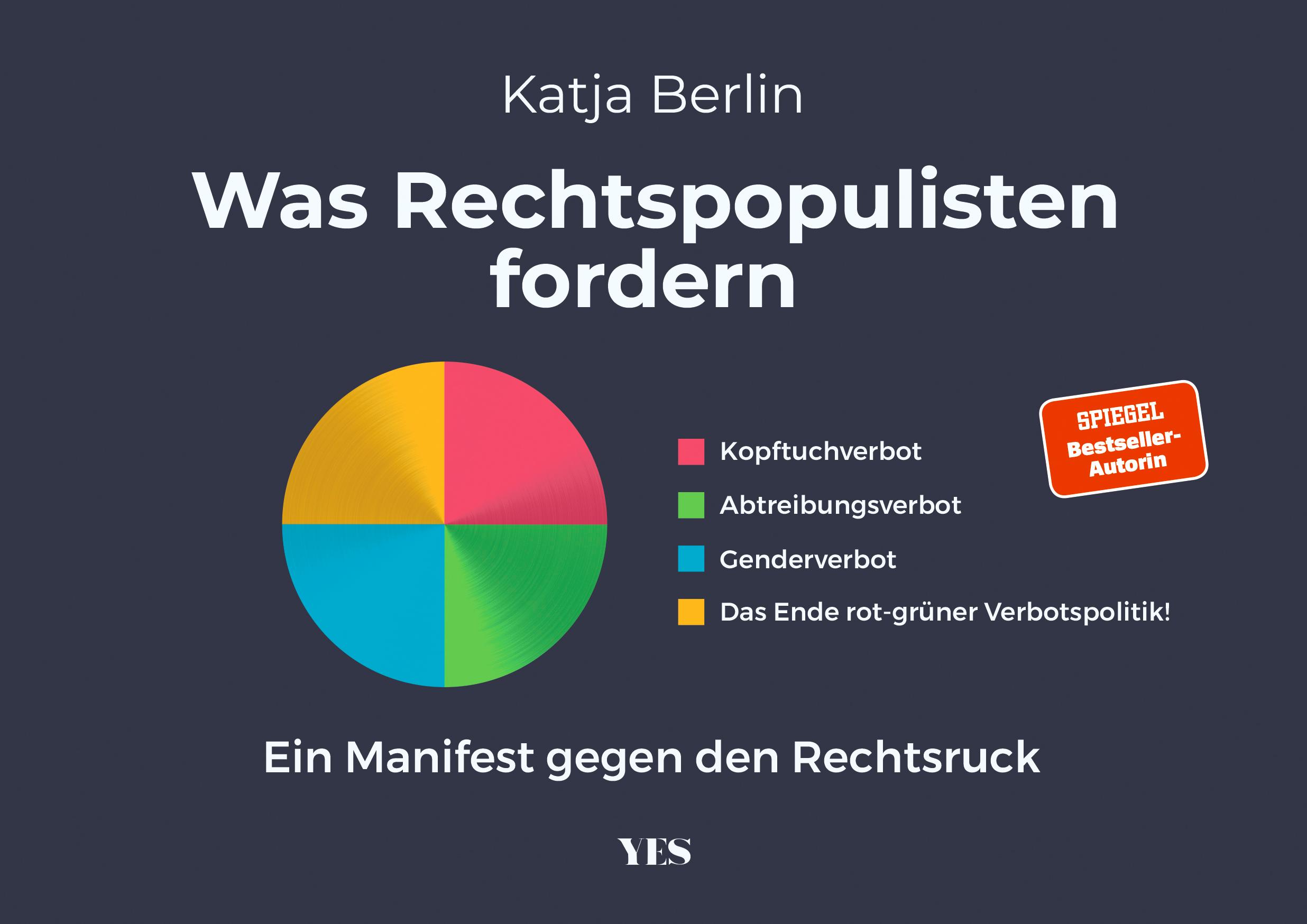 Was Rechtspopulisten fordern