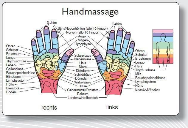 Reflexzonenmassagekarte "Hand"