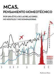 MCAS, pensamiento homeotécnico : por una ética de las relaciones no hostiles y no dominadoras