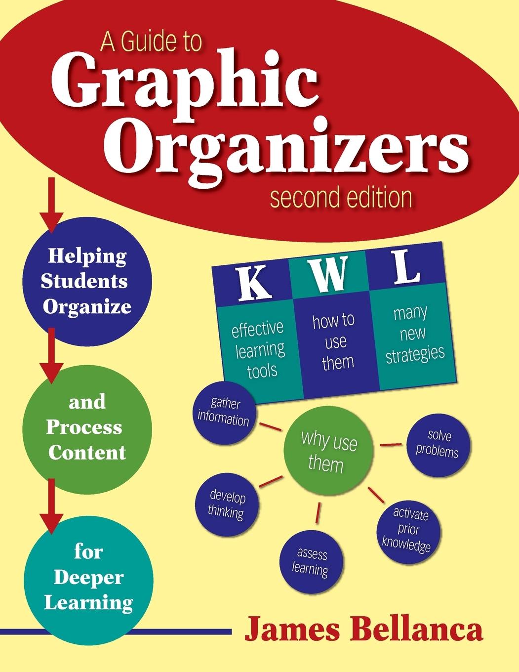 A Guide to Graphic Organizers