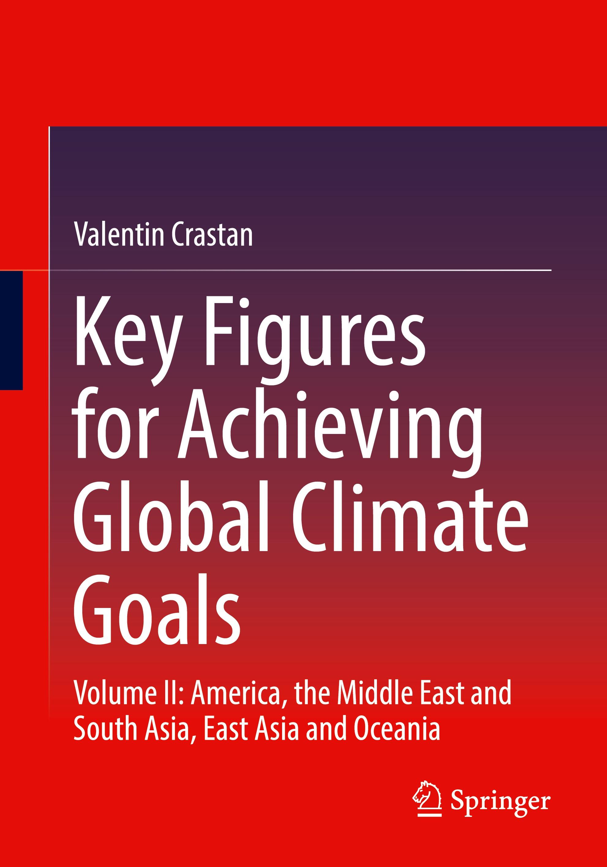 Key Figures for Achieving Global Climate Goals