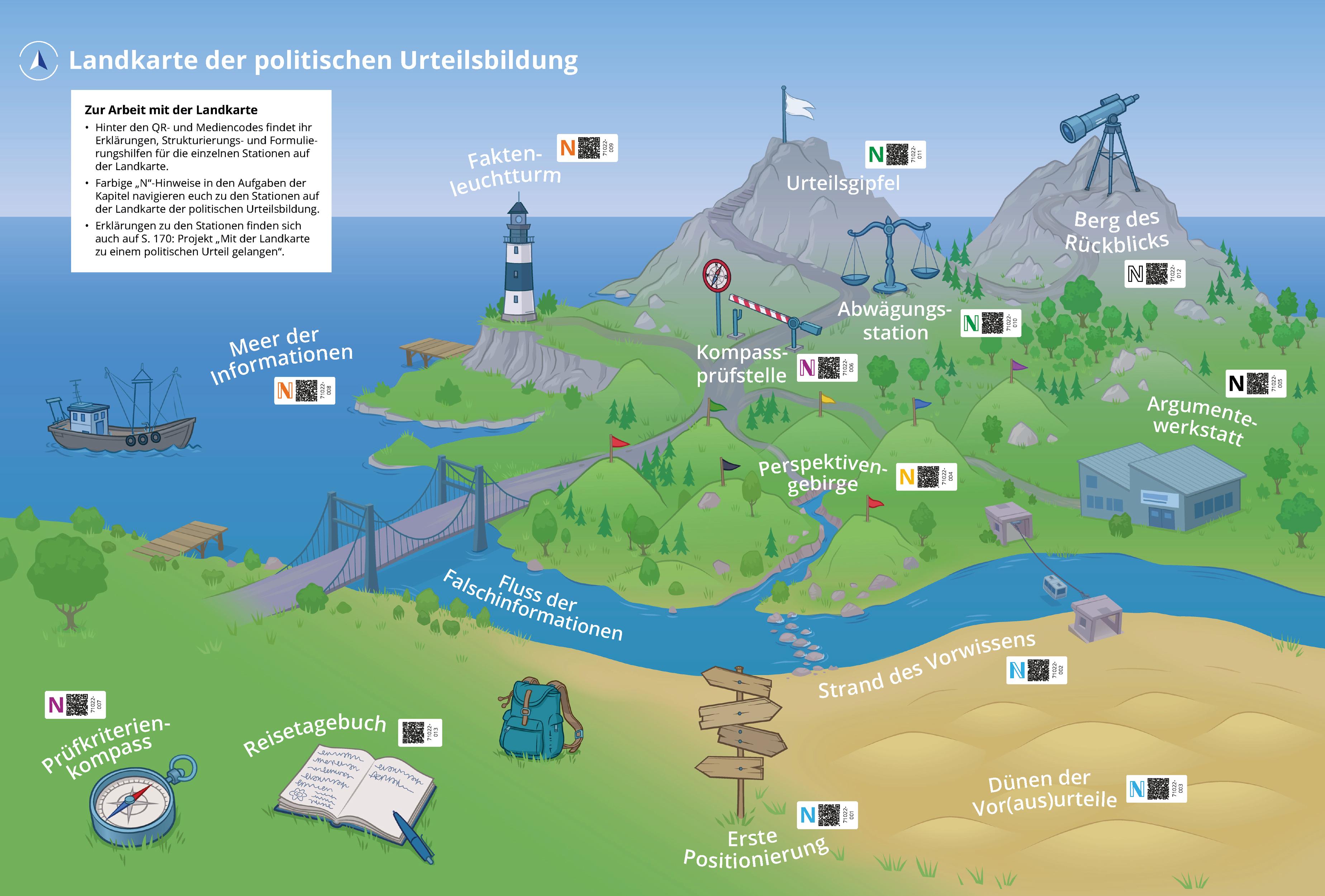 Poster: Landkarte der politischen Urteilsbildung