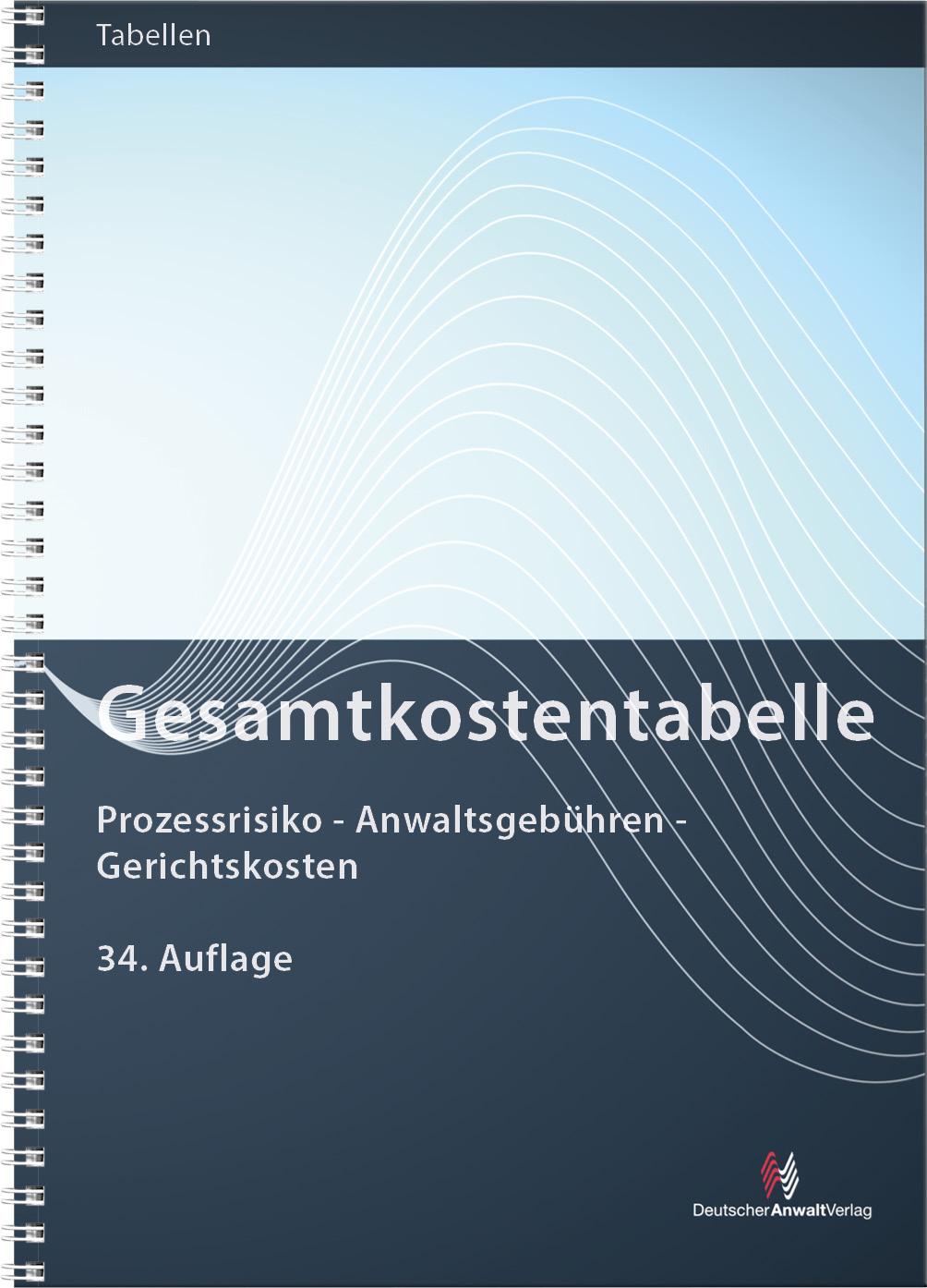 Gesamtkostentabelle