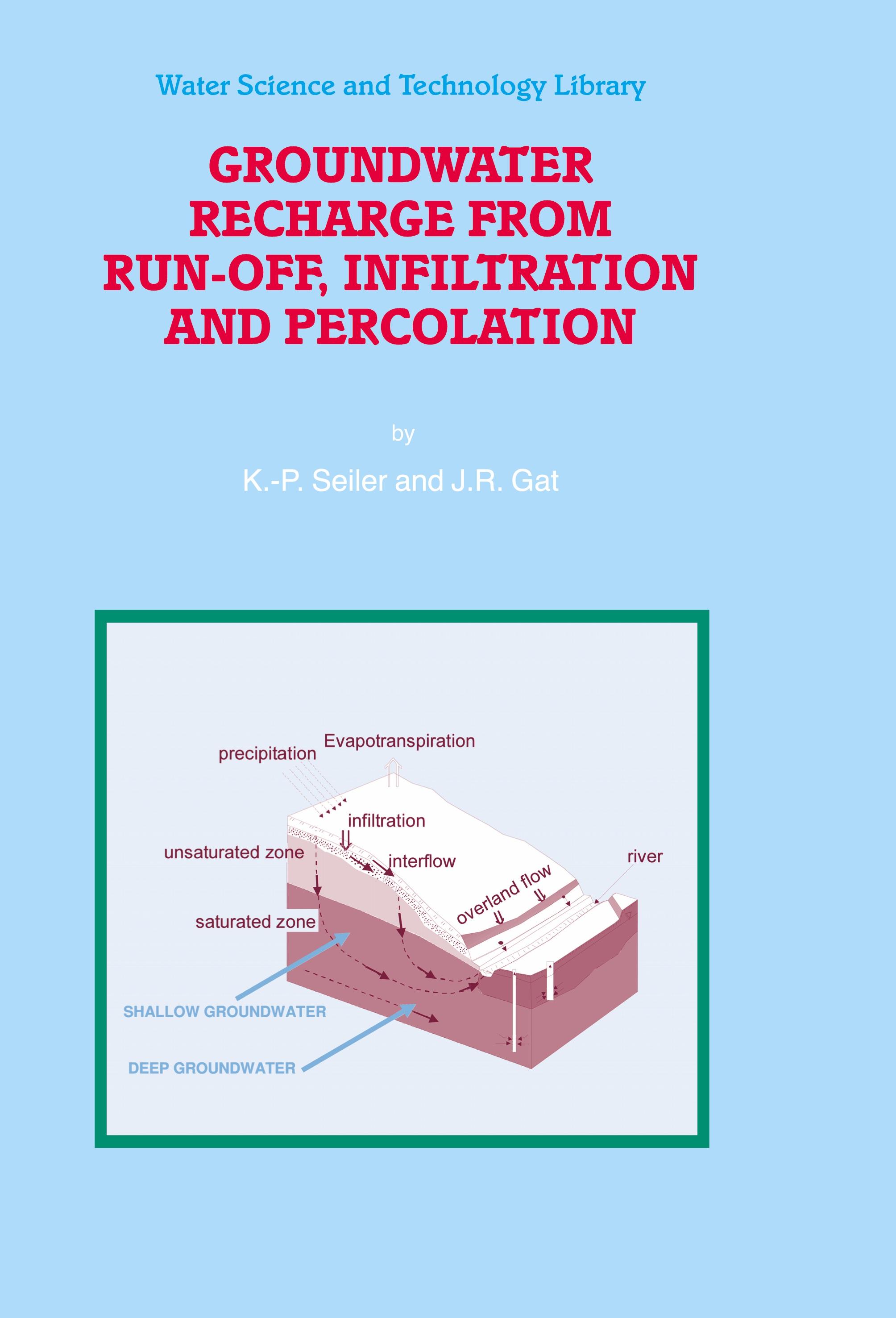 Groundwater Recharge from Run-off, Infiltration and Percolation