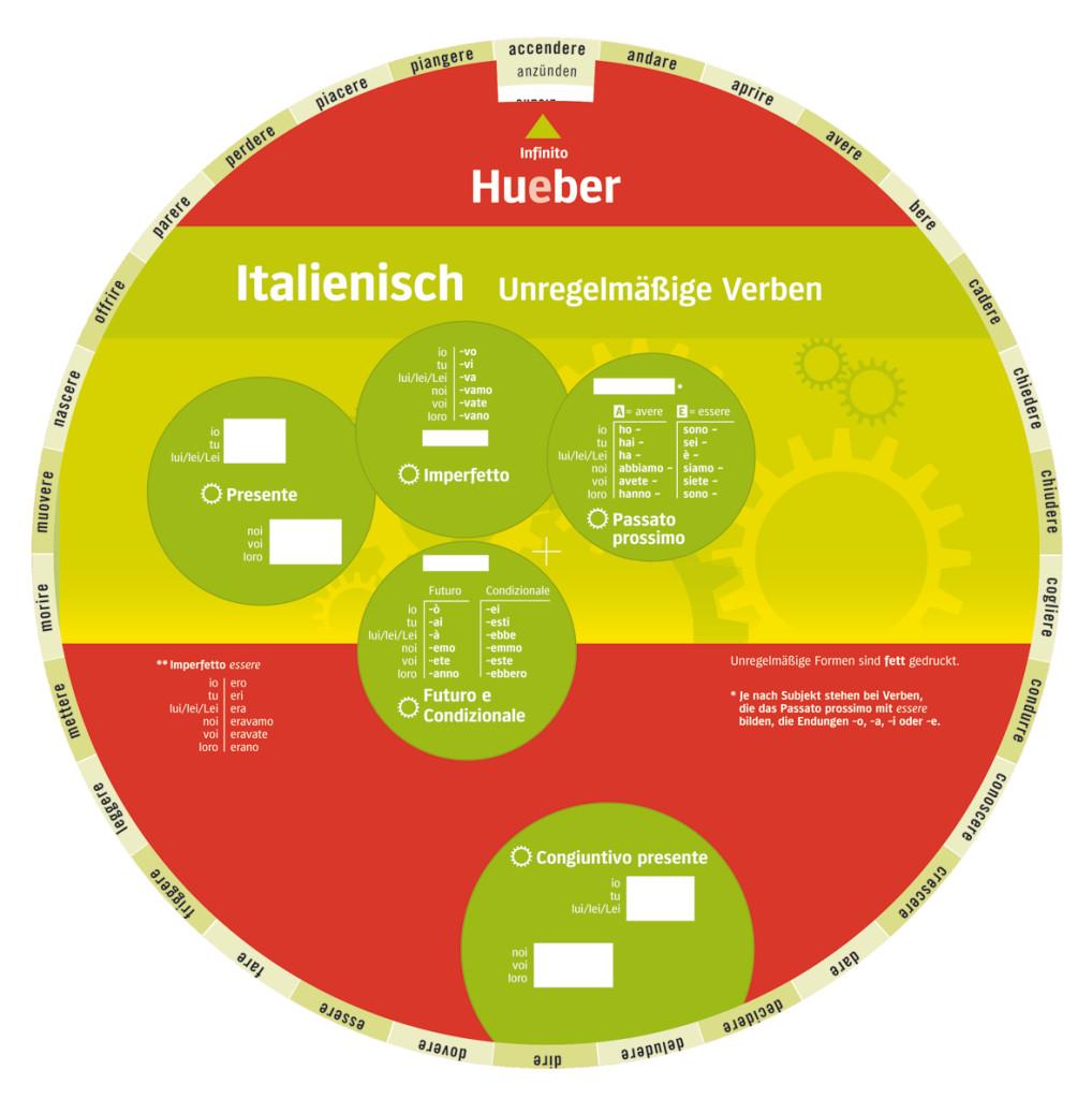 Wheel - Italienisch - Unregelmäßige Verben